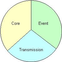 A model of language structure